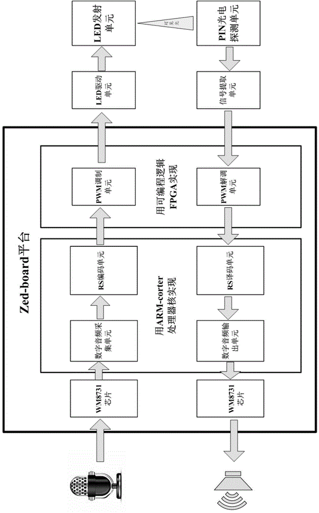 Vehicular visible light wireless digital voice communication system