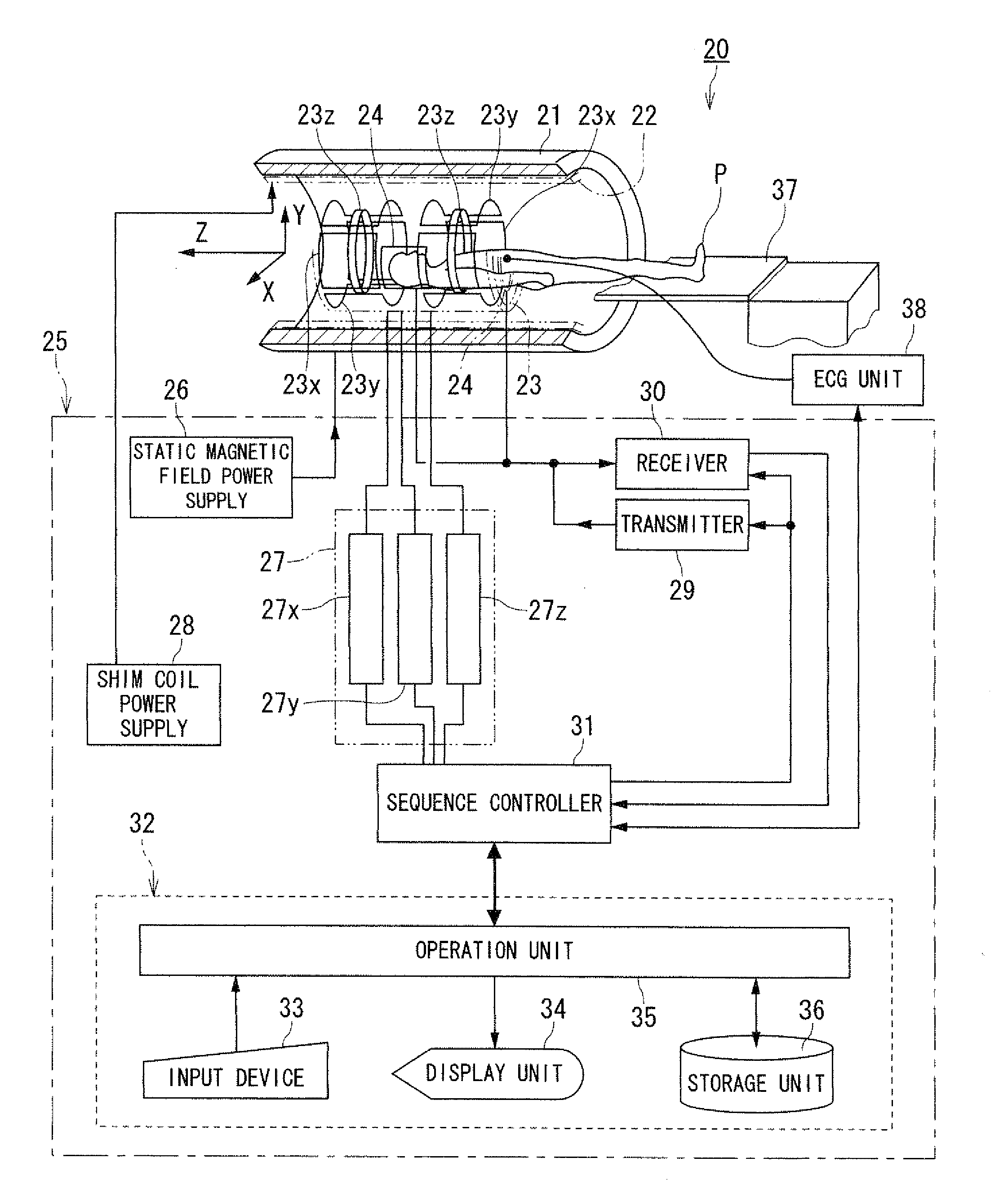 Magnetic resonance imaging apparatus and magnetic resonance imaging method