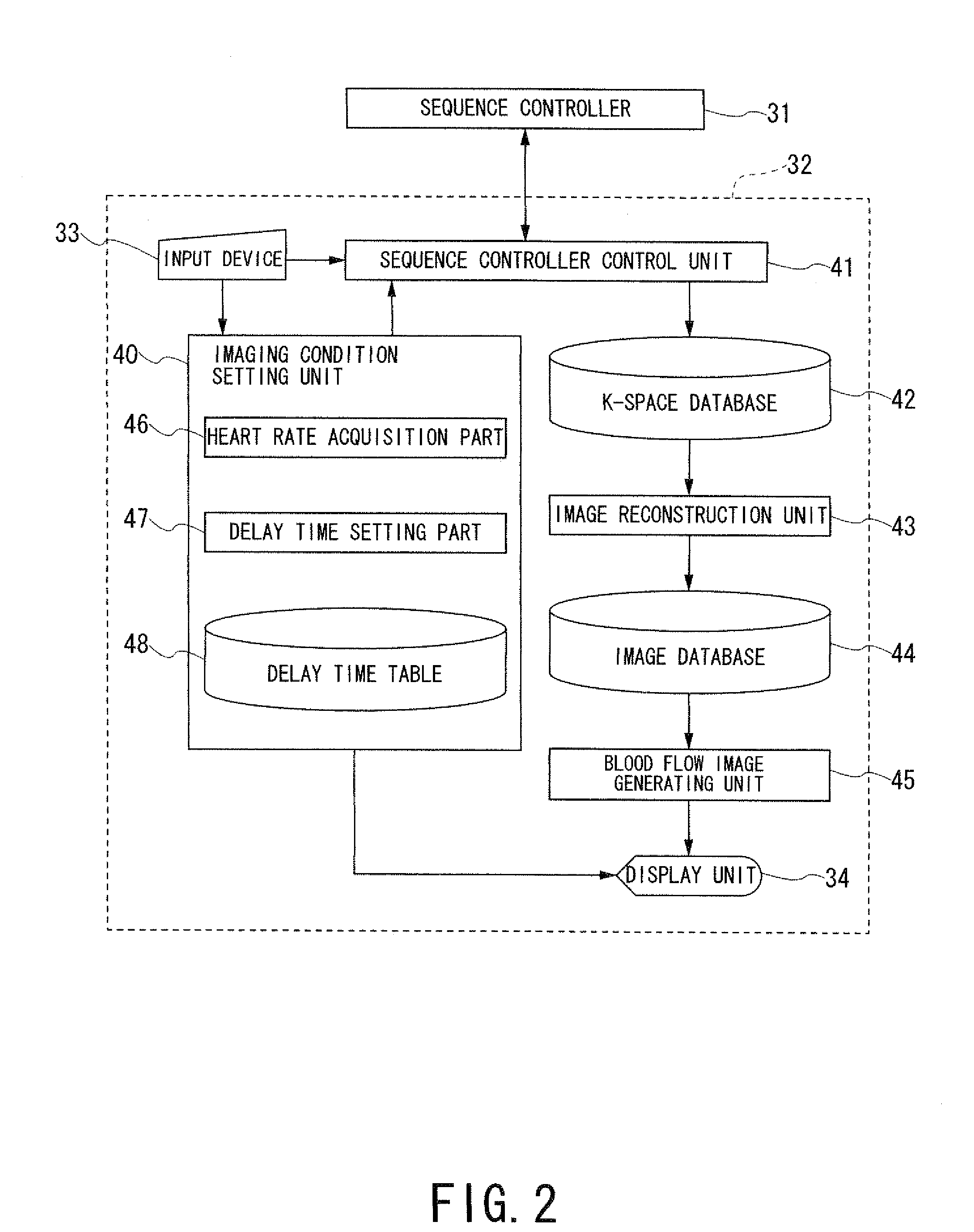 Magnetic resonance imaging apparatus and magnetic resonance imaging method