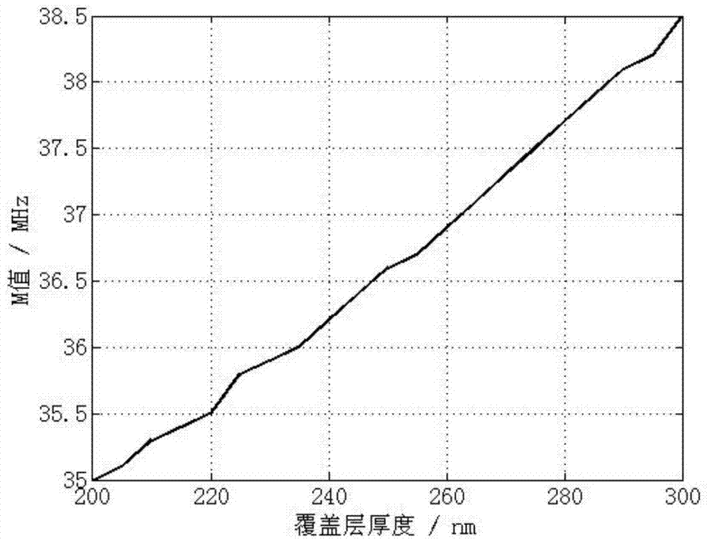 Wave filter and manufacture method thereof