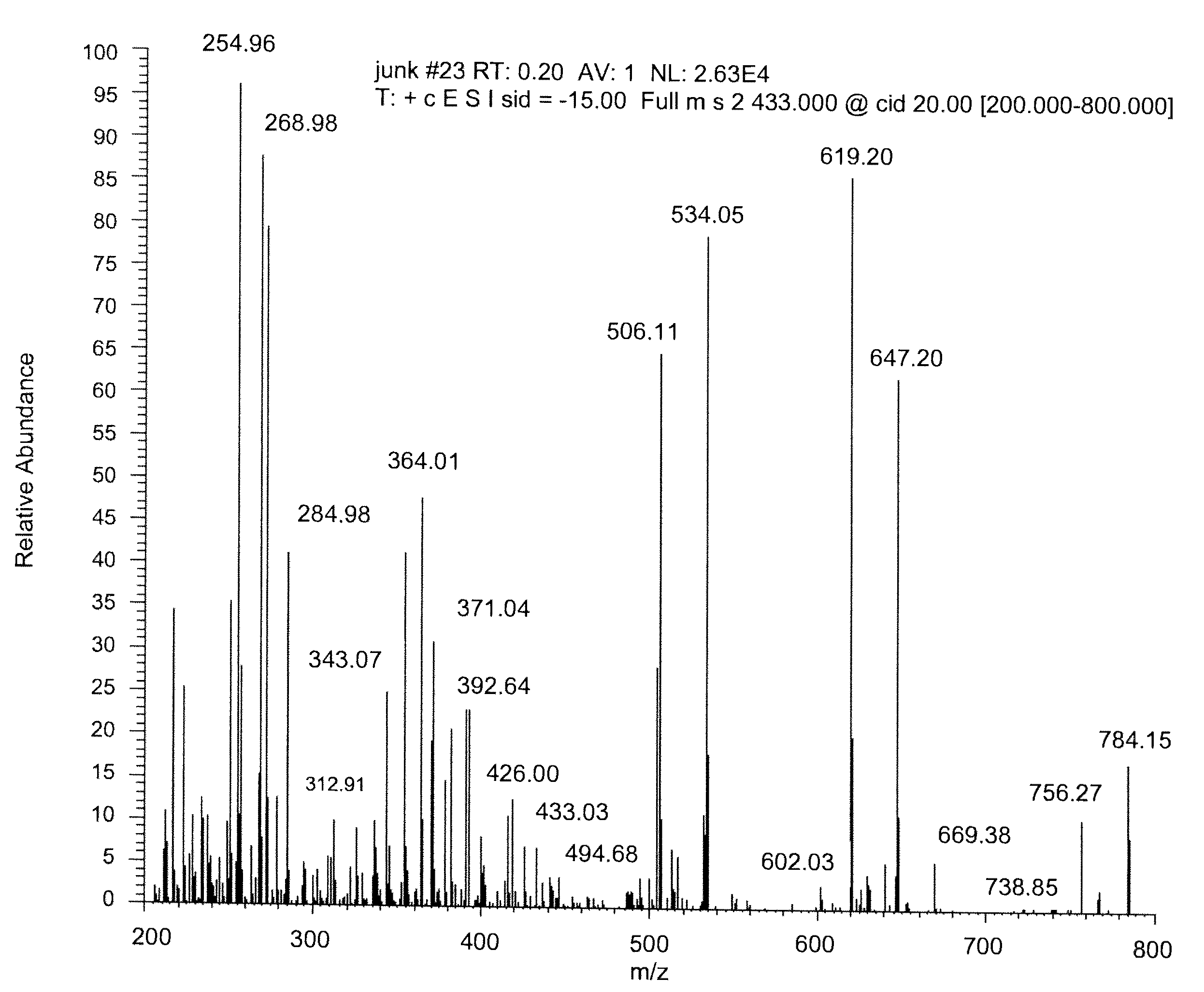 Mass spectrometry assay for plasma-renin