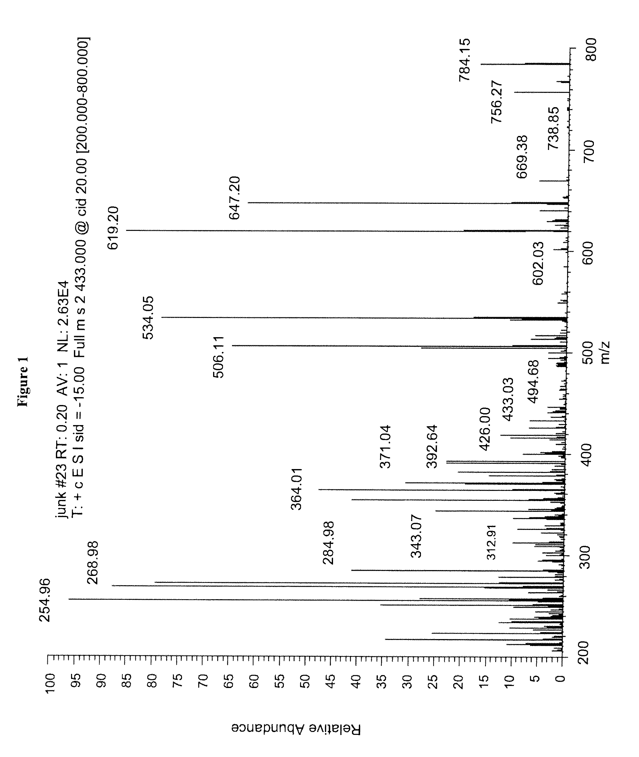 Mass spectrometry assay for plasma-renin