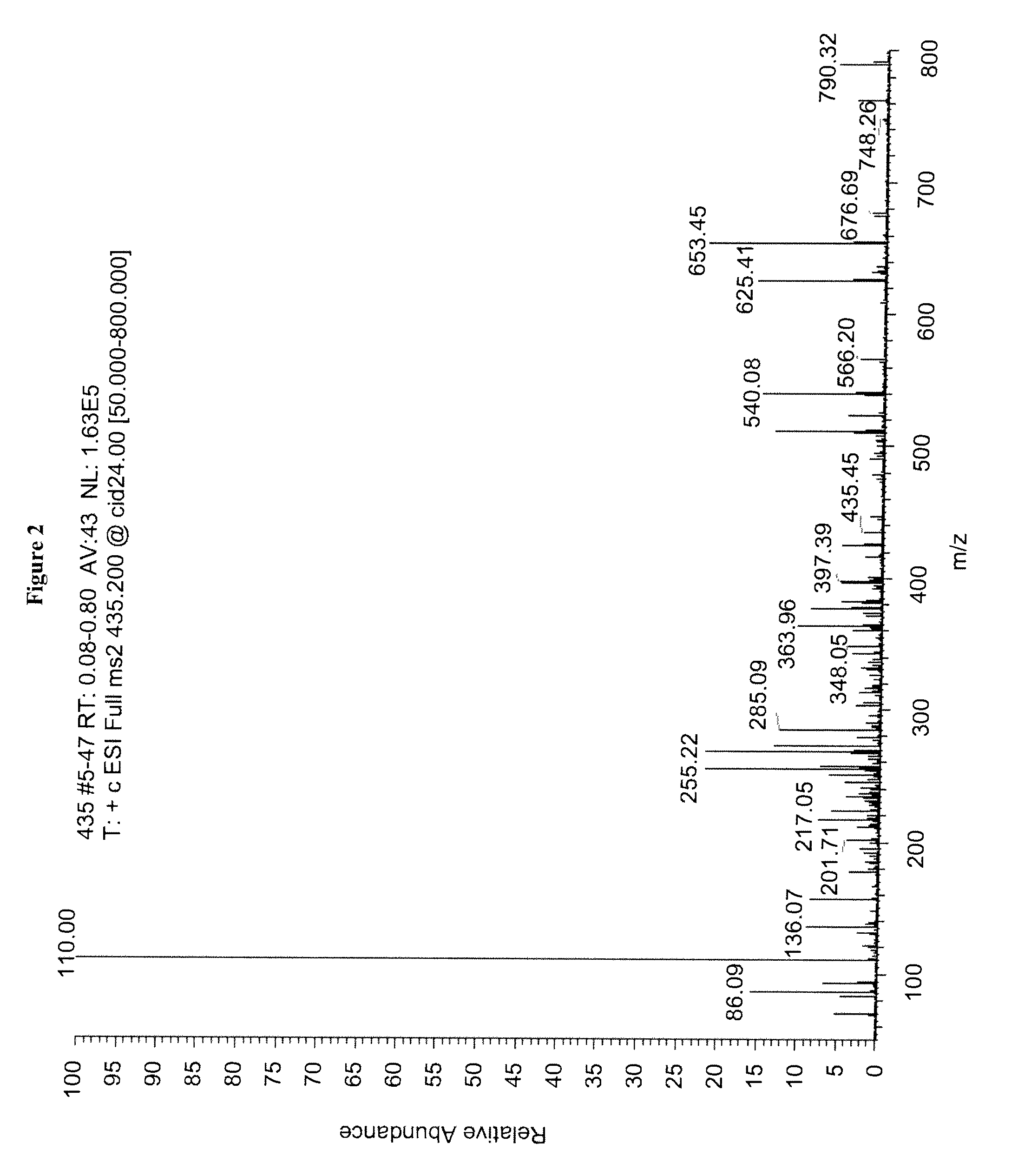 Mass spectrometry assay for plasma-renin