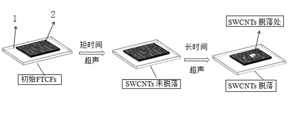 Preparation method for strong-adhesion-force carbon nanotube flexible transparent conductive thin film and adhesion force detection method