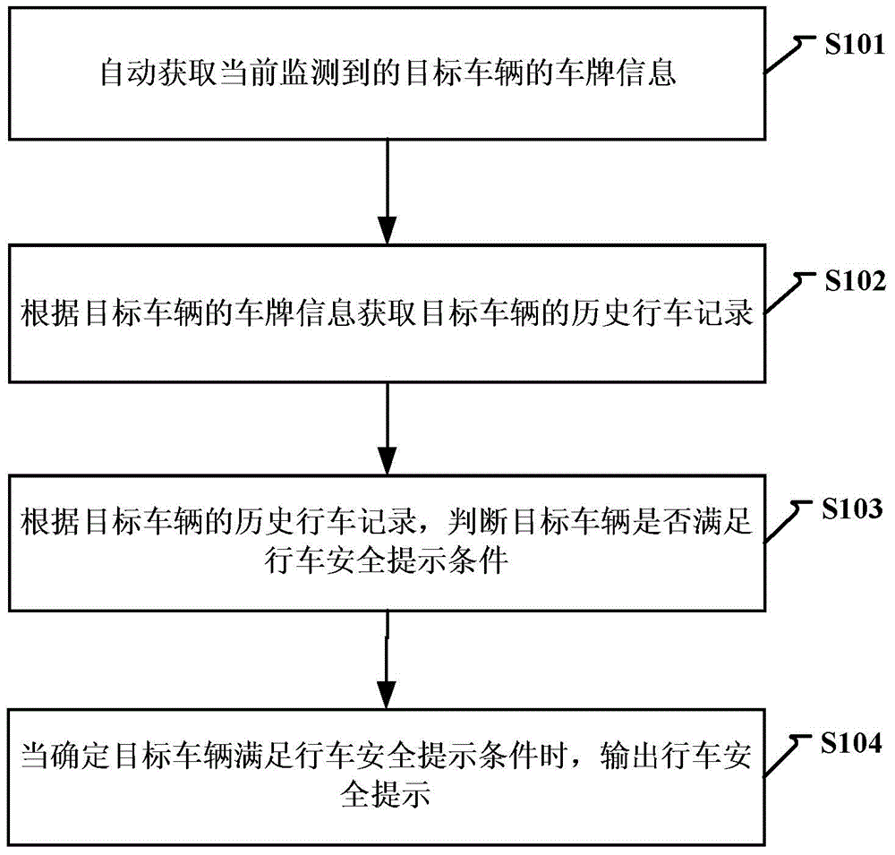 Traffic safety prompting method and device