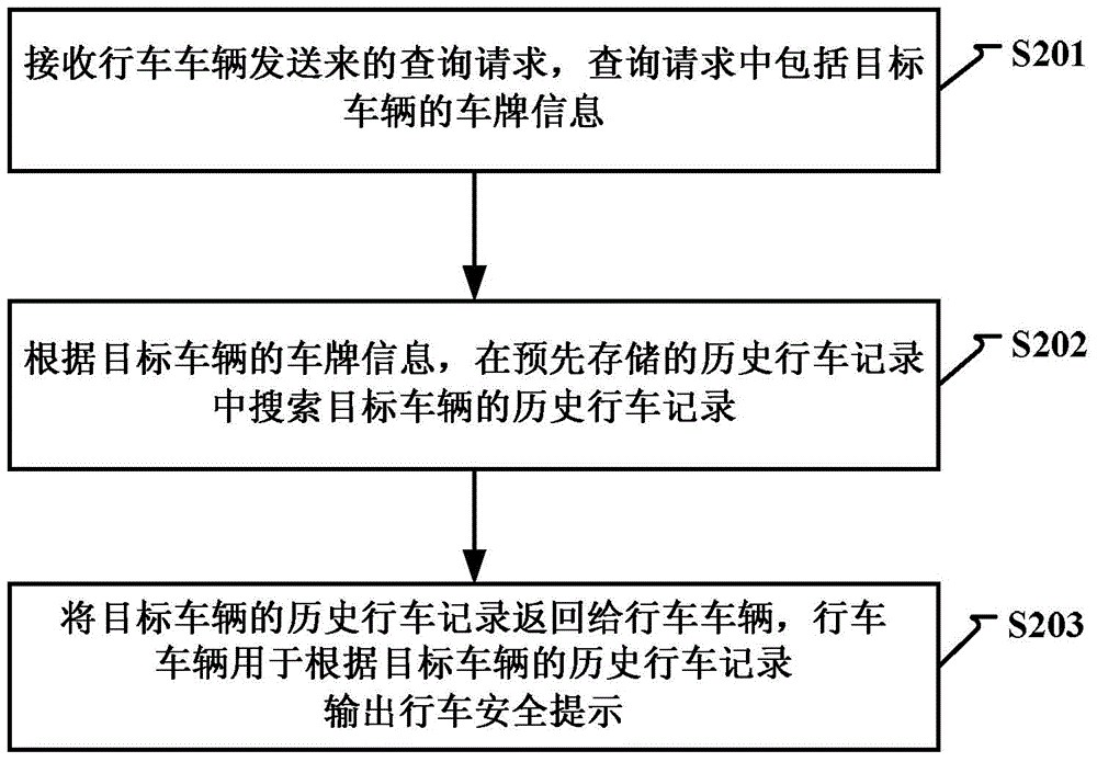 Traffic safety prompting method and device