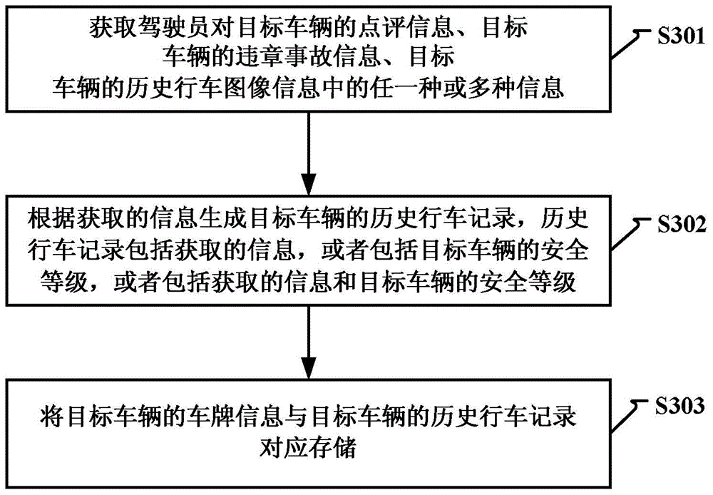 Traffic safety prompting method and device