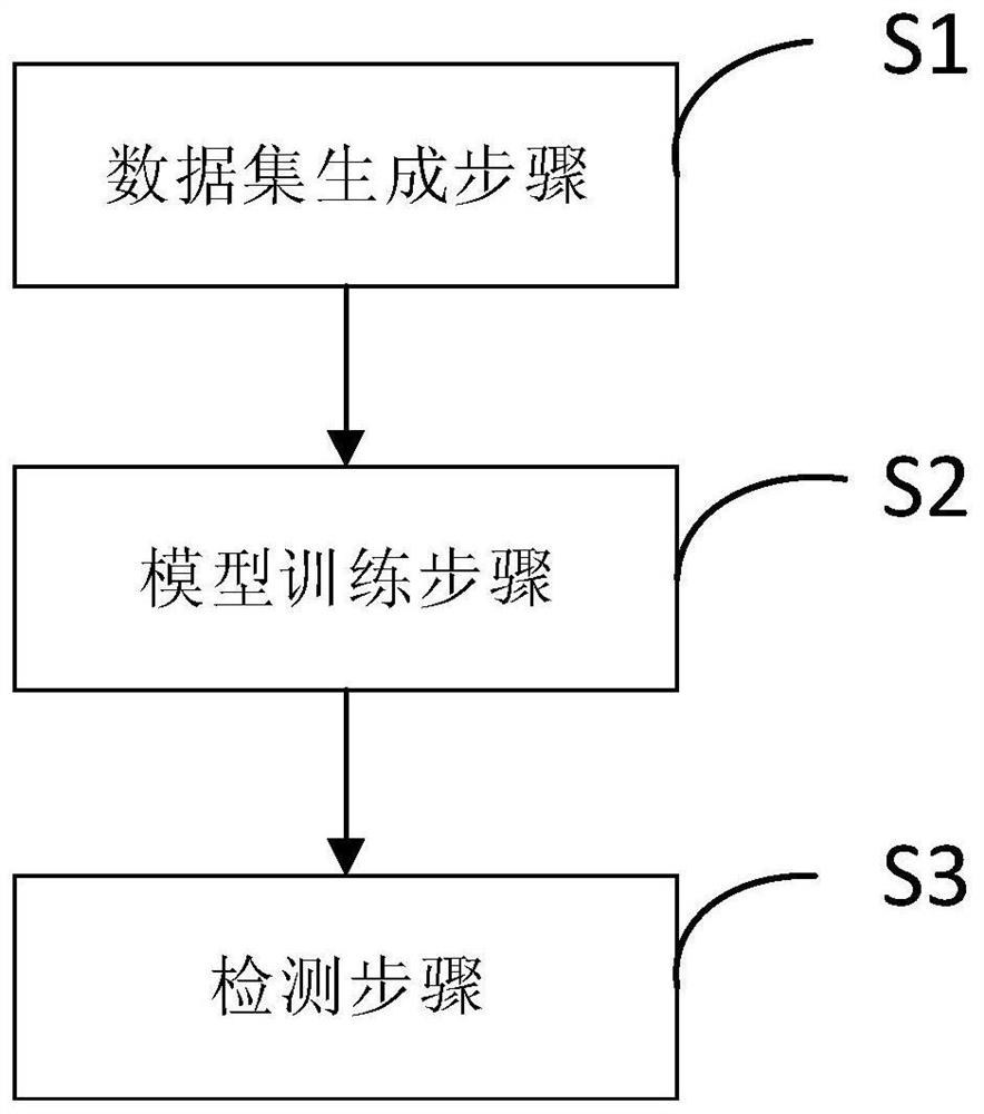 Fruit and vegetable detection method and device, electronic equipment and computer readable medium