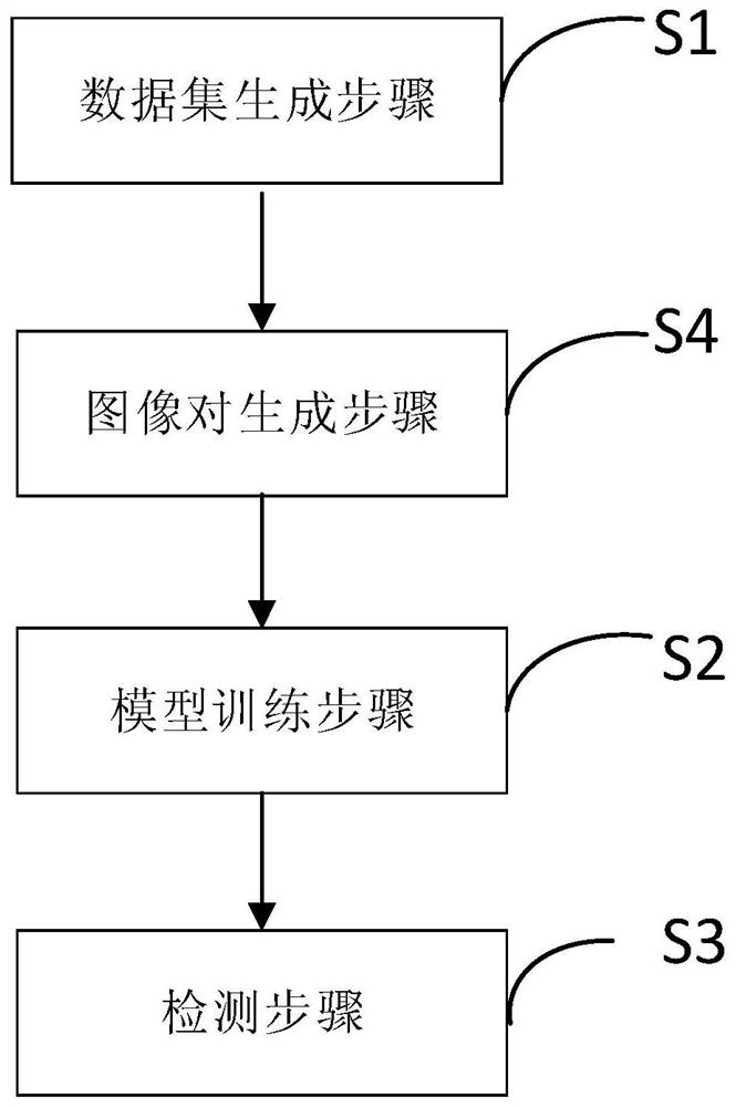 Fruit and vegetable detection method and device, electronic equipment and computer readable medium