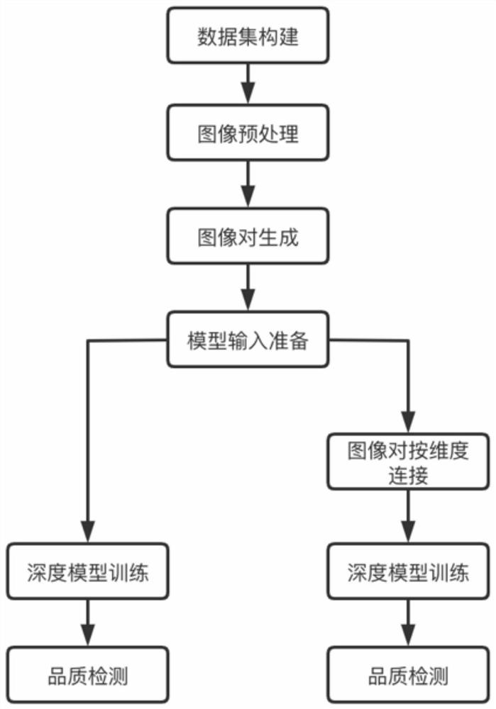 Fruit and vegetable detection method and device, electronic equipment and computer readable medium