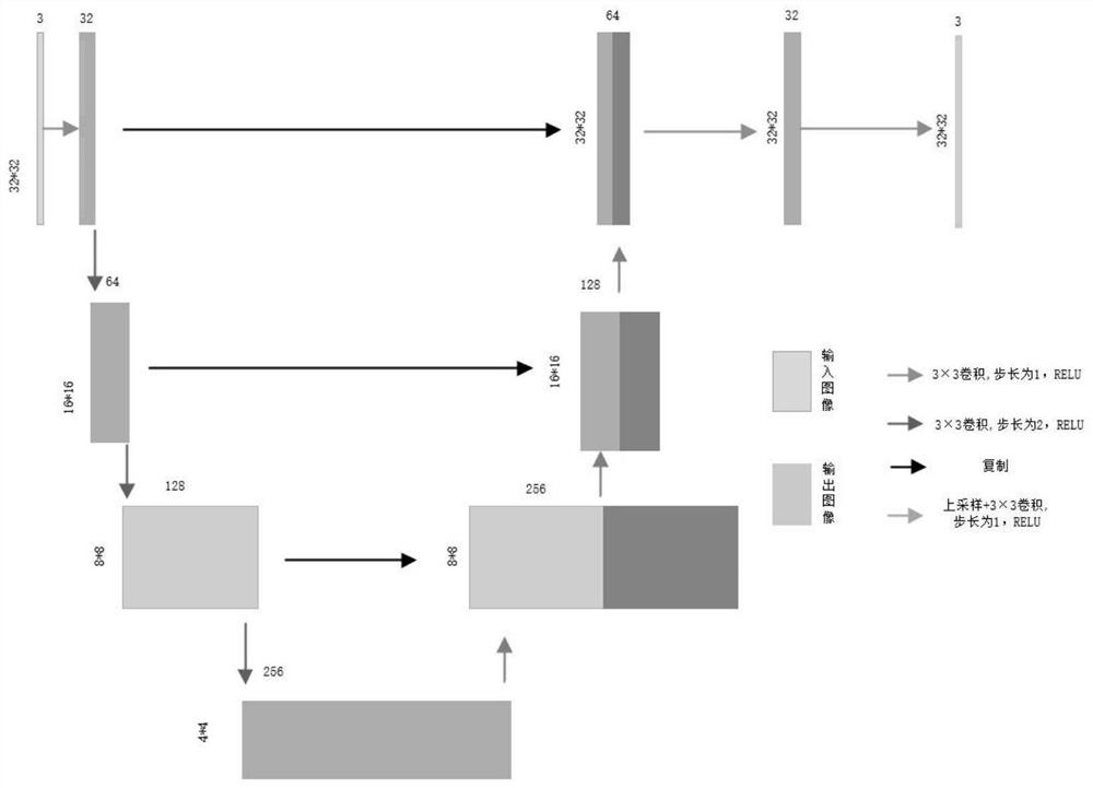 Self-adaptive invisible watermark synchronous detection method based on deep learning