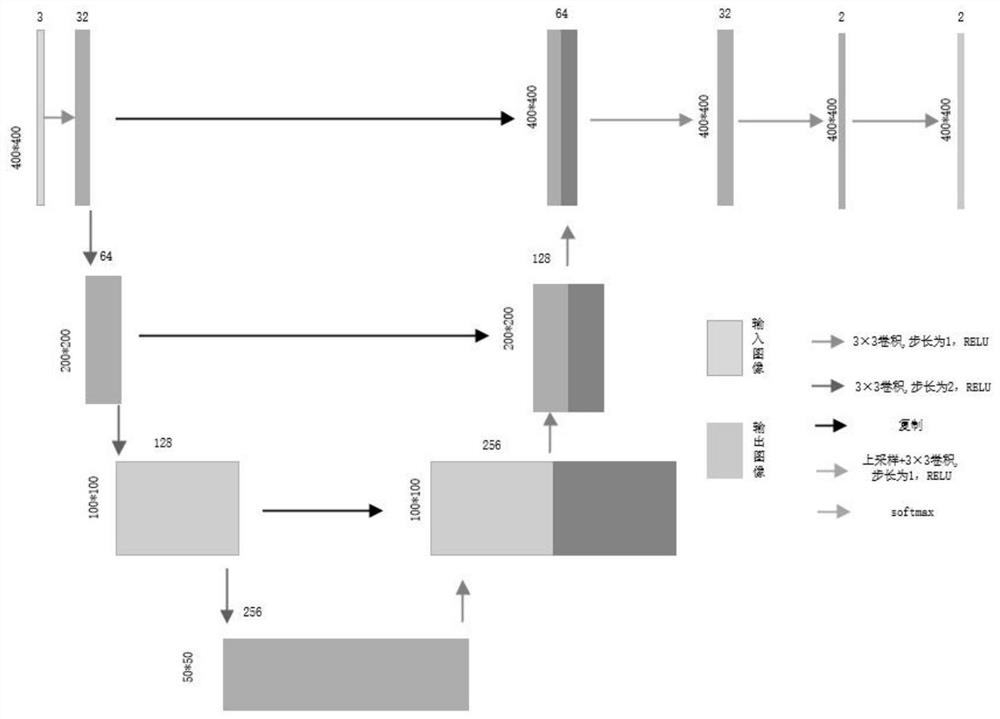 Self-adaptive invisible watermark synchronous detection method based on deep learning