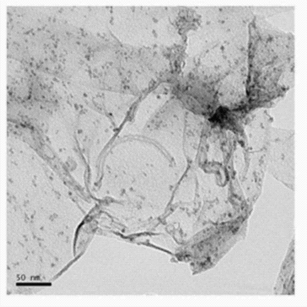 Preparation method of graphene-carbon nanotube-nano tin dioxide three-dimensional composite material and product thereof