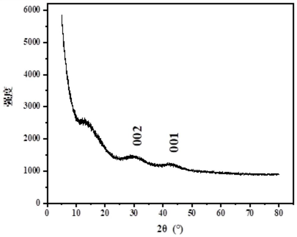 Biomass porous carbon material with high specific surface area as well as preparation method and application thereof