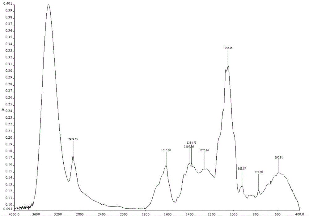 Preparation method and quality control method of Gentiana scabra Bunge liver fire purging formula particles