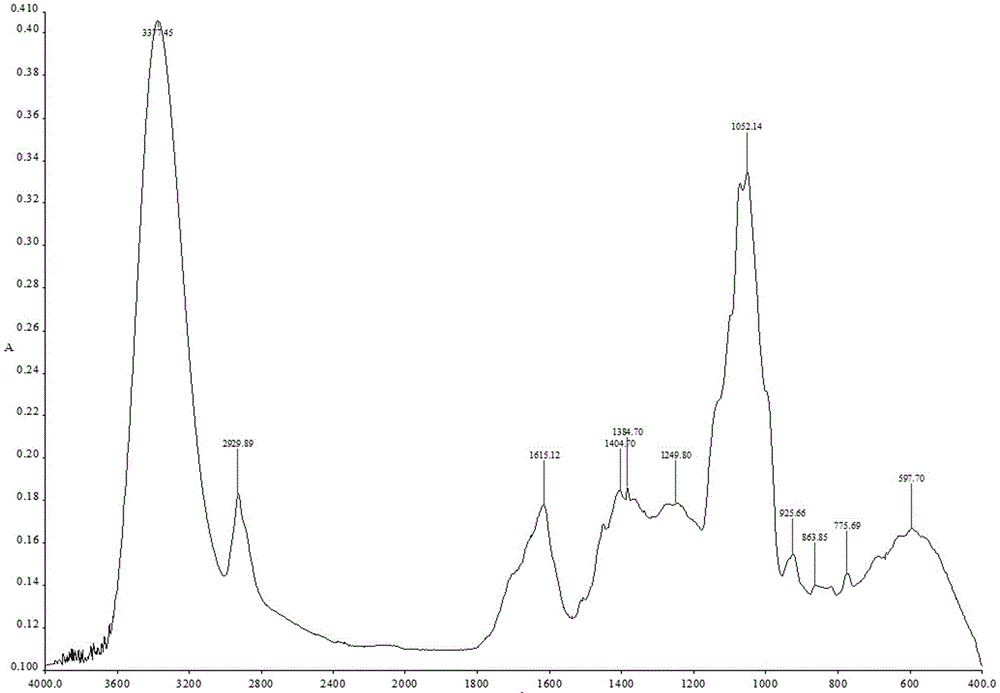 Preparation method and quality control method of Gentiana scabra Bunge liver fire purging formula particles