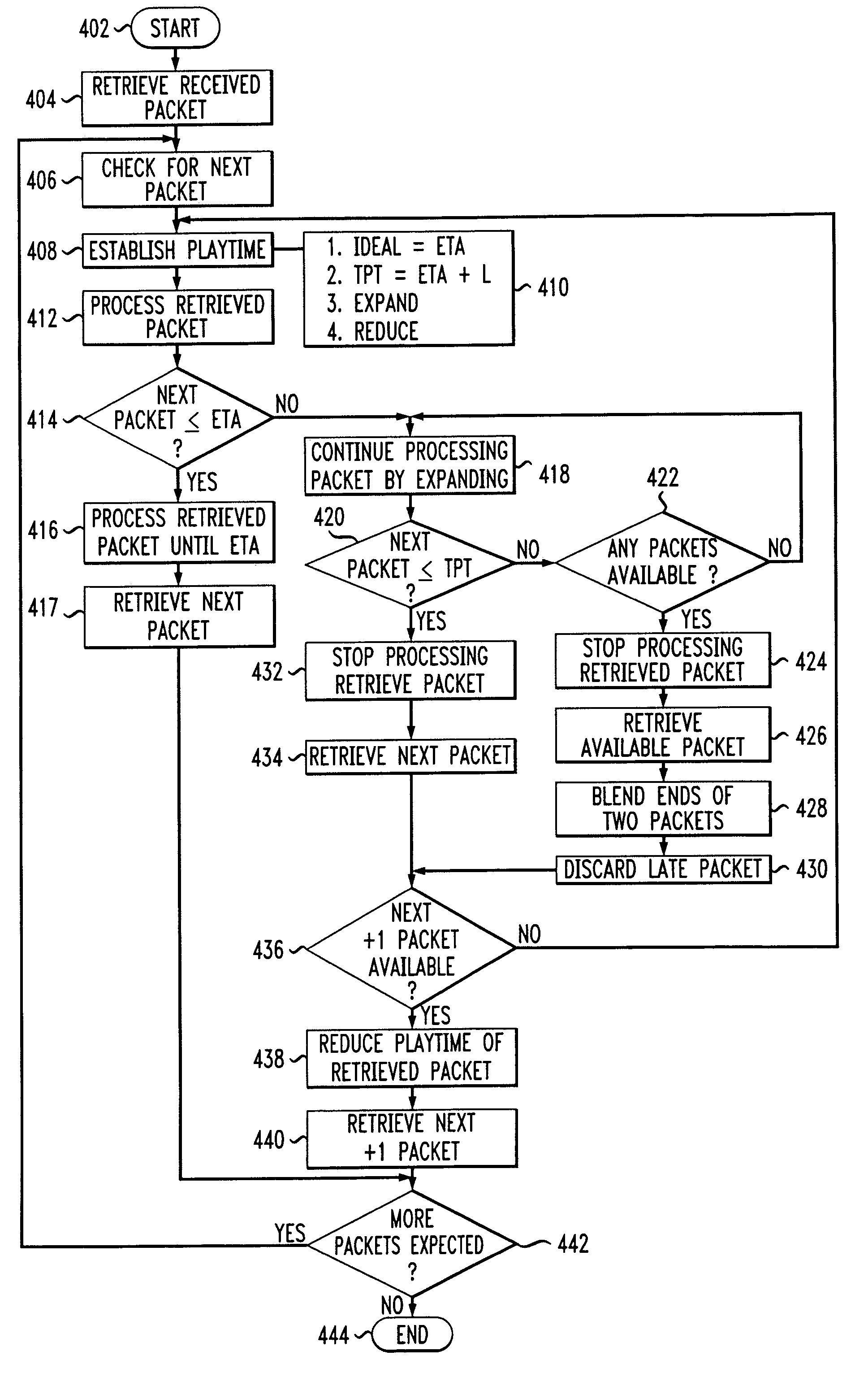 Method and apparatus for jitter and frame erasure correction in packetized voice communication systems