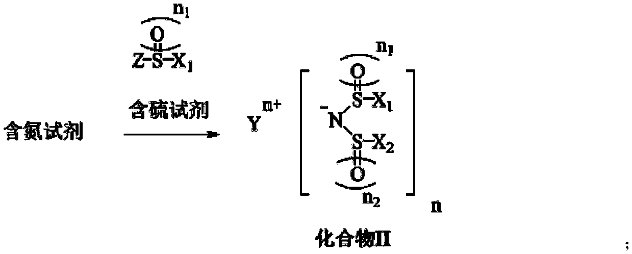 Preparation method and purification process of fluorine-containing lithium sulfimide