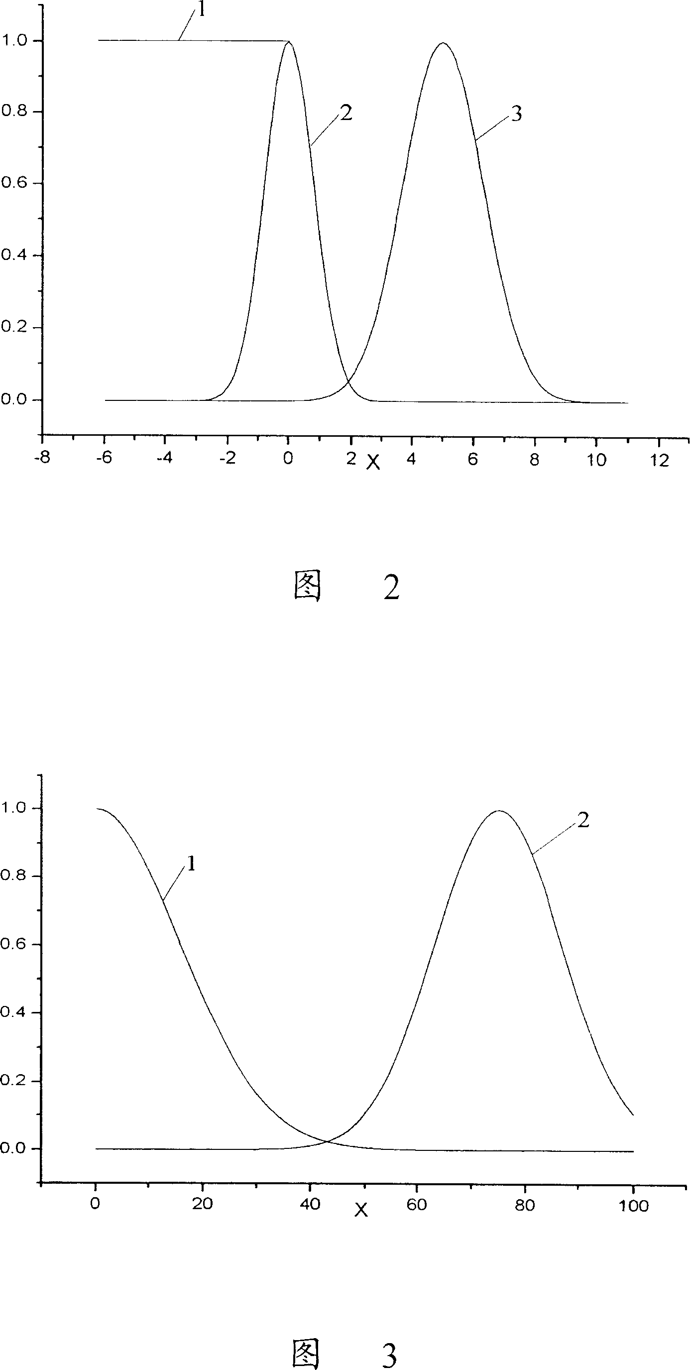 Two-layer congestion control method of wireless network