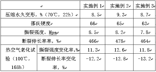 A kind of high temperature resistant and anti-aging rubber sealing strip material for vehicle and preparation method thereof