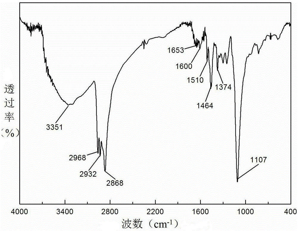 Nonionic self-emulsifying waterborne epoxy curing agent and preparation method thereof