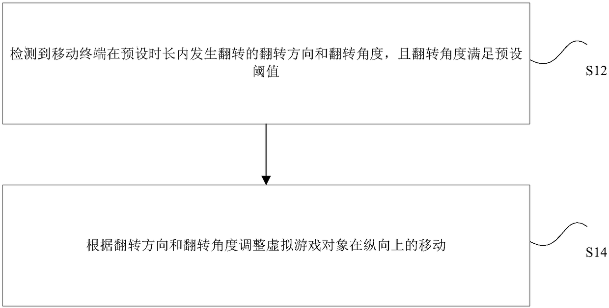 Method and device for controlling movement of virtual game object, processor and terminal