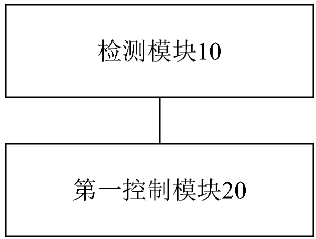 Method and device for controlling movement of virtual game object, processor and terminal