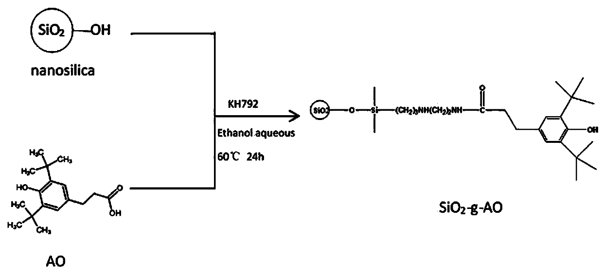 Antioxidation polyphenylene sulfide/modified nano silicon dioxide composite fiber and preparation method thereof