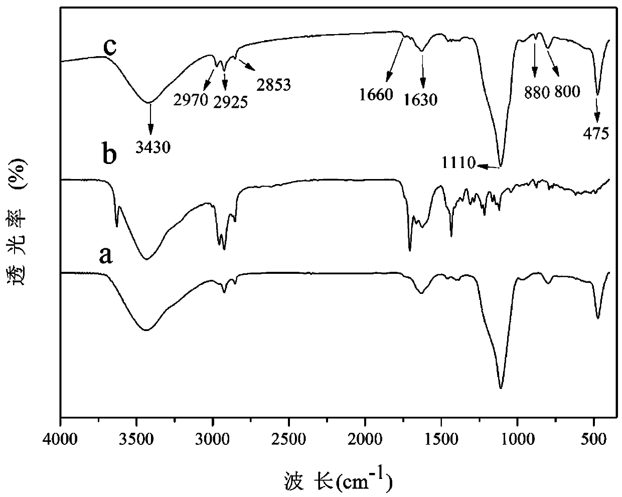 Antioxidation polyphenylene sulfide/modified nano silicon dioxide composite fiber and preparation method thereof