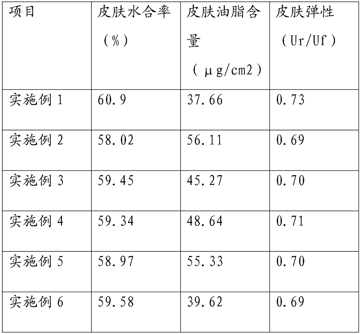 Astaxanthin multi-effect essence and preparation method thereof