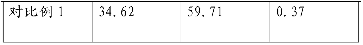 Astaxanthin multi-effect essence and preparation method thereof