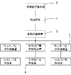 Intelligent power distribution network and power-consumption real-time monitoring and managing system