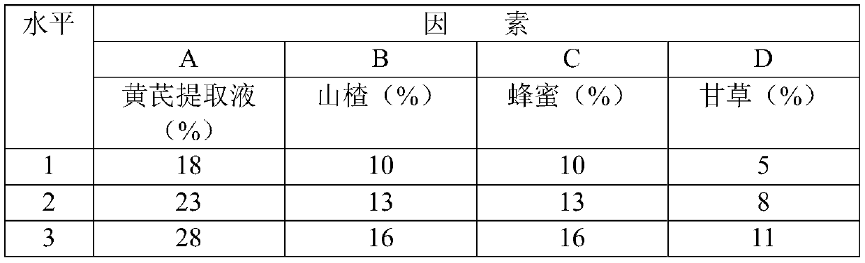 Honey composite health-care solid beverage and preparation method thereof