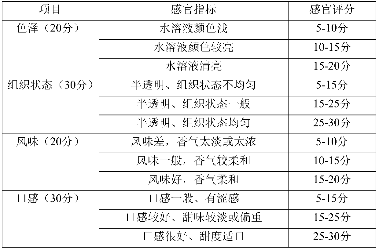 Honey composite health-care solid beverage and preparation method thereof