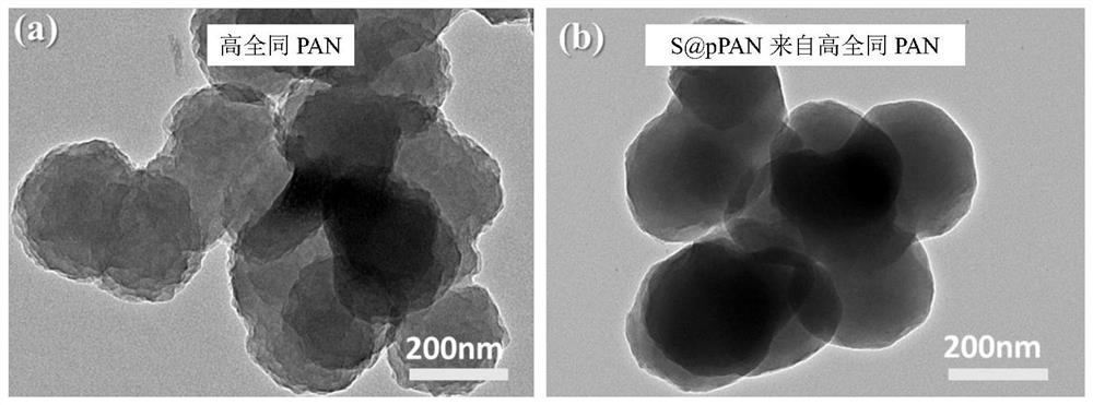 High-conductivity sulfur-based positive electrode material for secondary battery and secondary battery