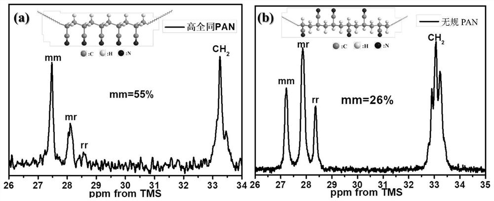 High-conductivity sulfur-based positive electrode material for secondary battery and secondary battery