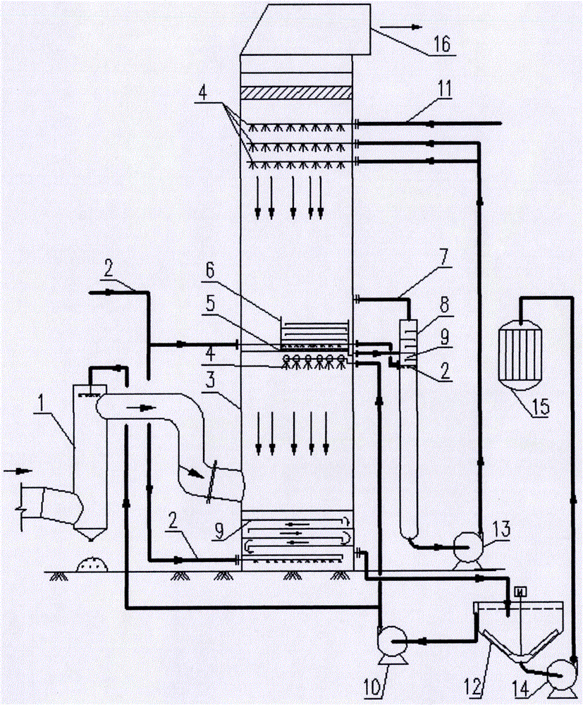 Ammonia process desulfurization device capable of saving energy by more than 50%