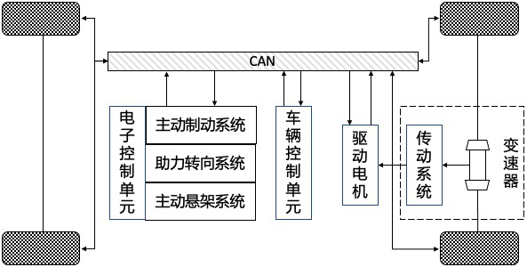 Integrated vehicle anti-rollover active control method based on collaborative distributed optimization