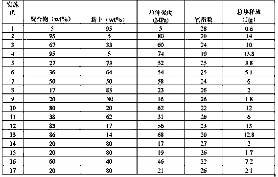 Nanometer paper material and preparation method thereof