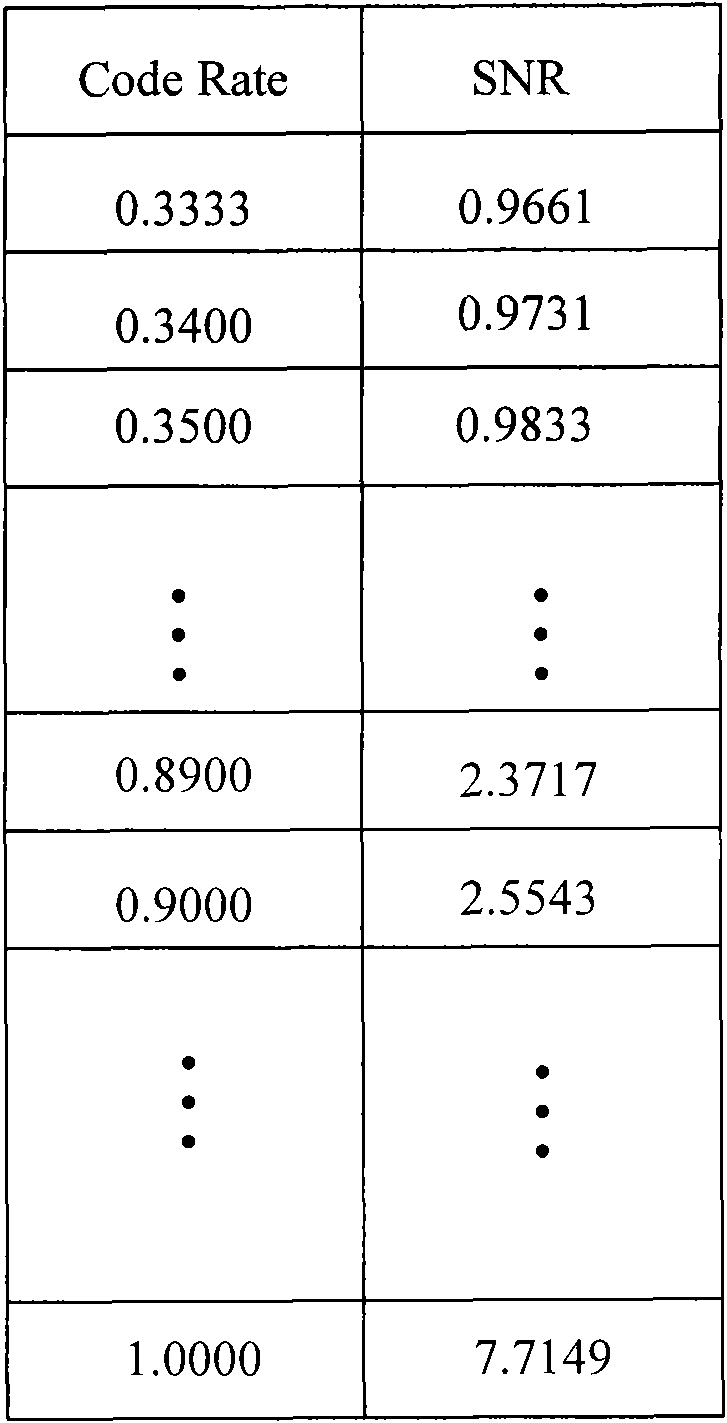 Channel quality indicator correction method and device