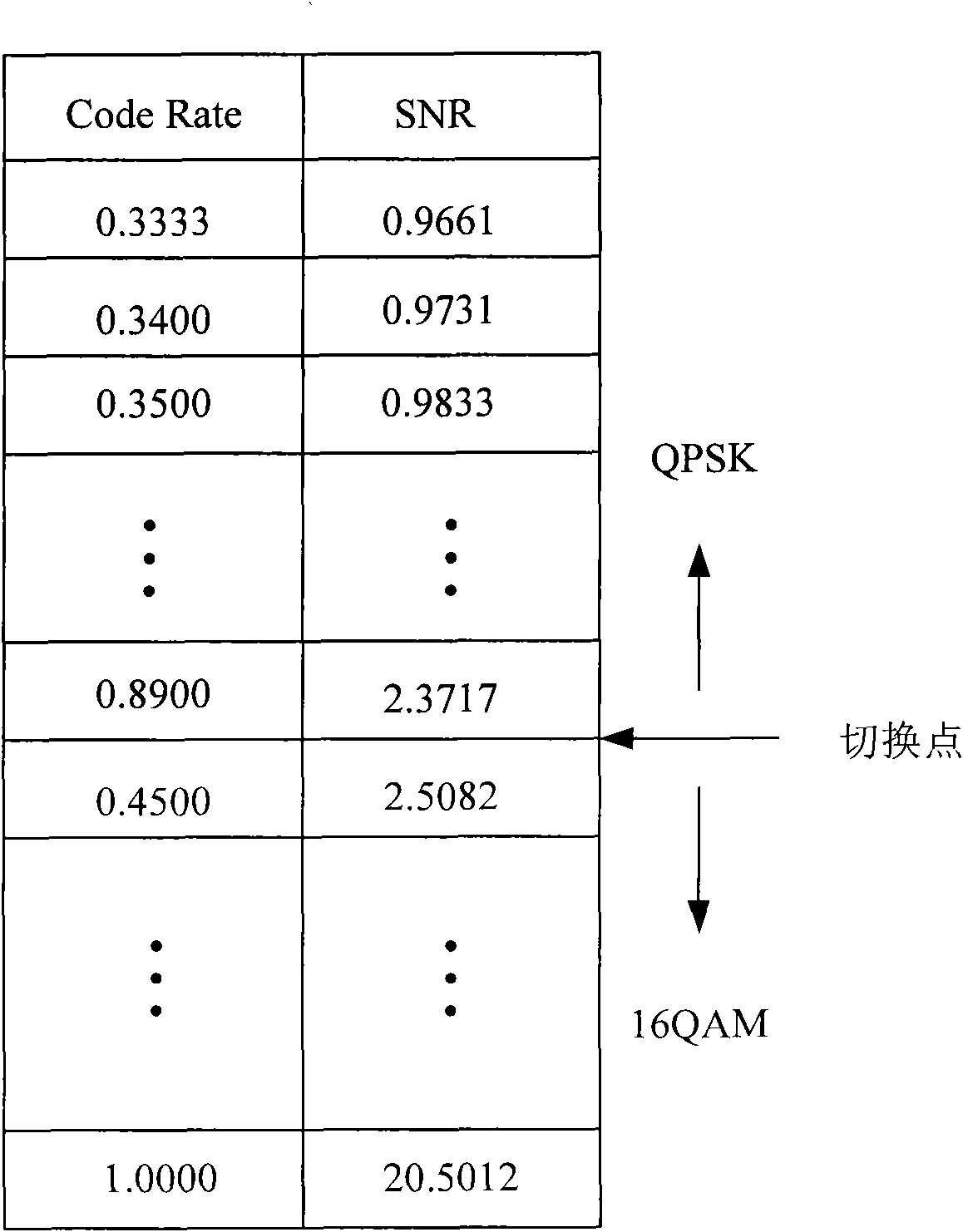 Channel quality indicator correction method and device