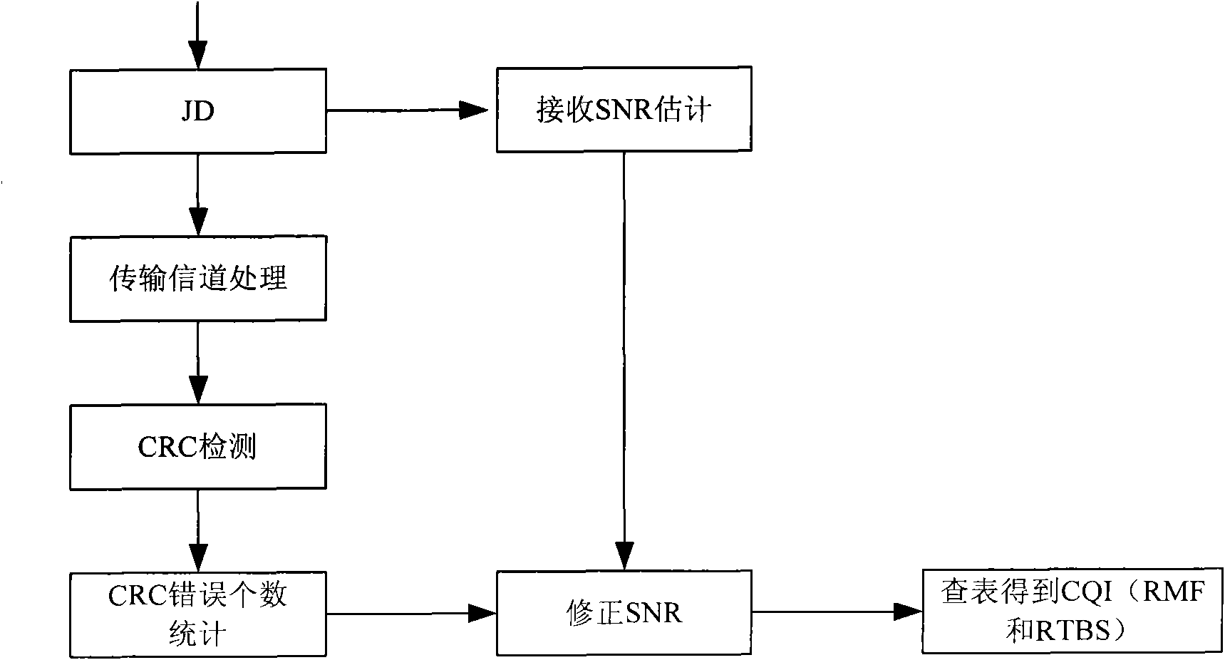 Channel quality indicator correction method and device