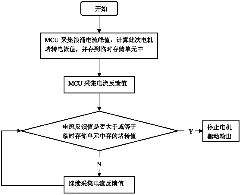 Intelligent control method for automobile electric window