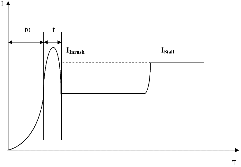 Intelligent control method for automobile electric window