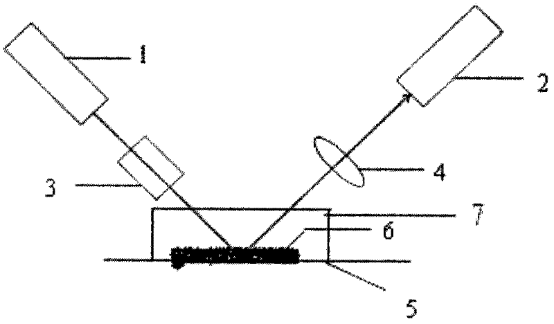 Detection method for laser anti-counterfeiting material based on color coding