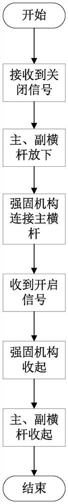 Working method of intelligent gate for vehicle