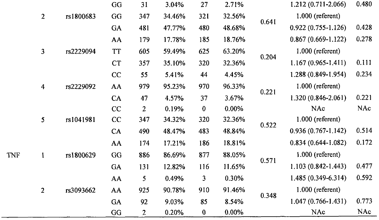 Application of lta Gene Single Nucleotide Polymorphism rs2009658 in Detection of Tuberculosis Susceptibility