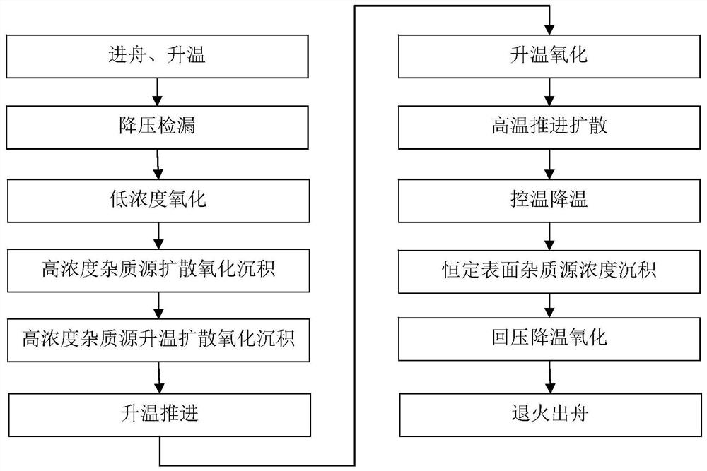 Diffusion process of low-pressure diffusion matching laser SE