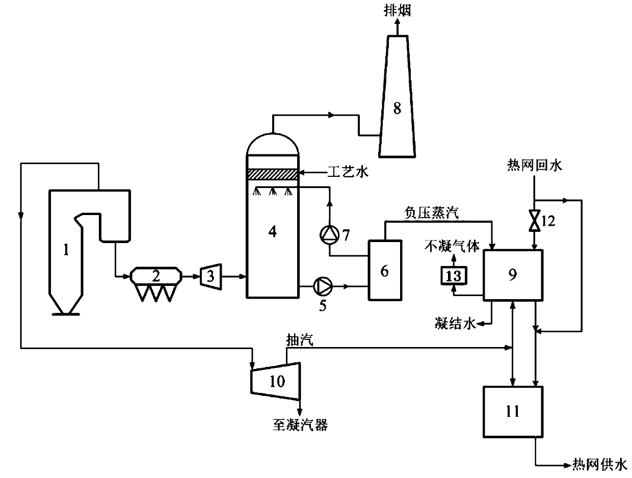 System and method for recovering and utilizing waste heat of smoke after wet desulphurization