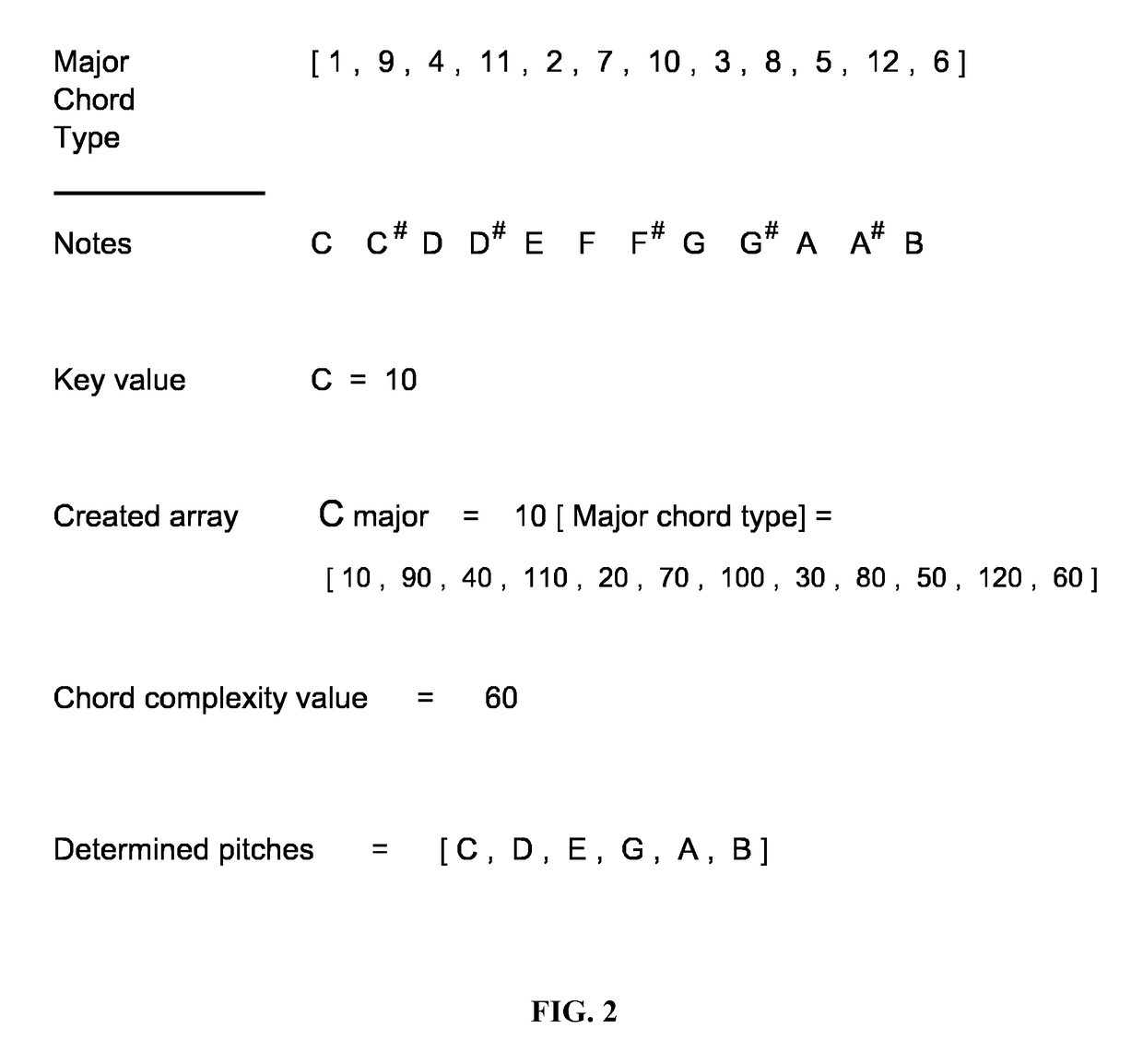 Method for adjusting the complexity of a chord in an electronic device